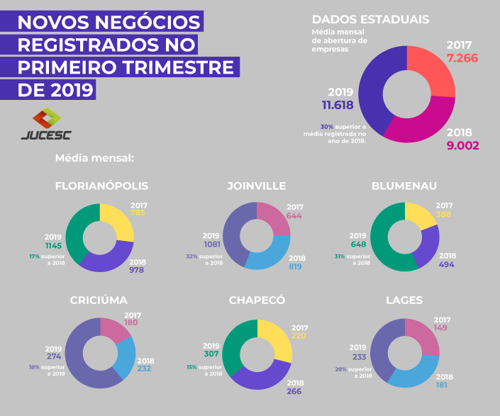 Grafico Jucesc1204