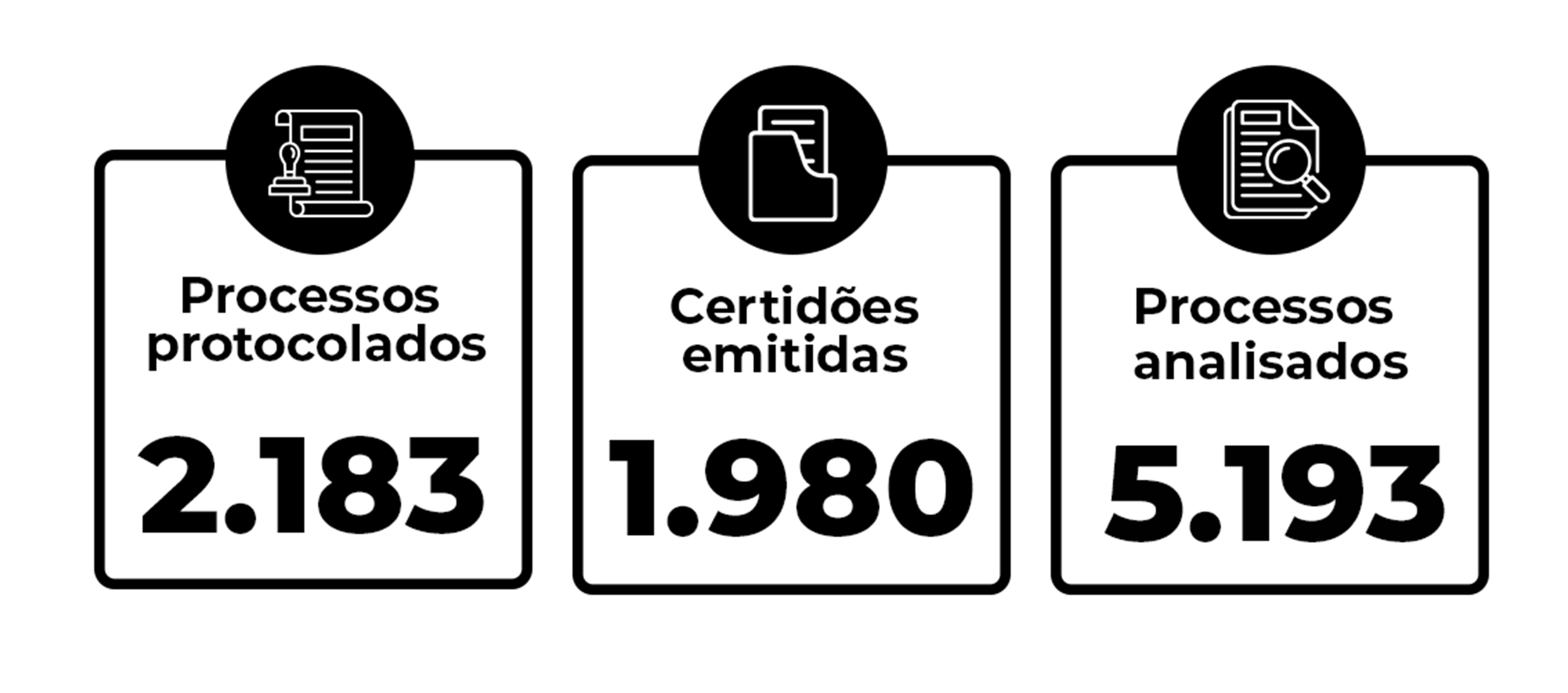 dados