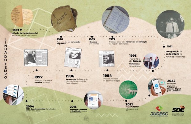 jucesc completa 129 anos 20220516 1233304880