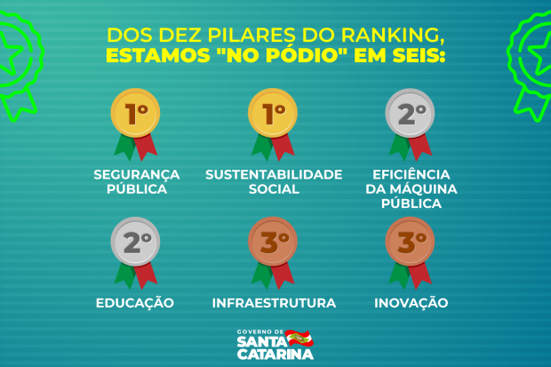 ranking de competitividade dos estados 20210930 1831195276